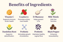 Load image into Gallery viewer, Women&#39;s Vaginal Probiotics
